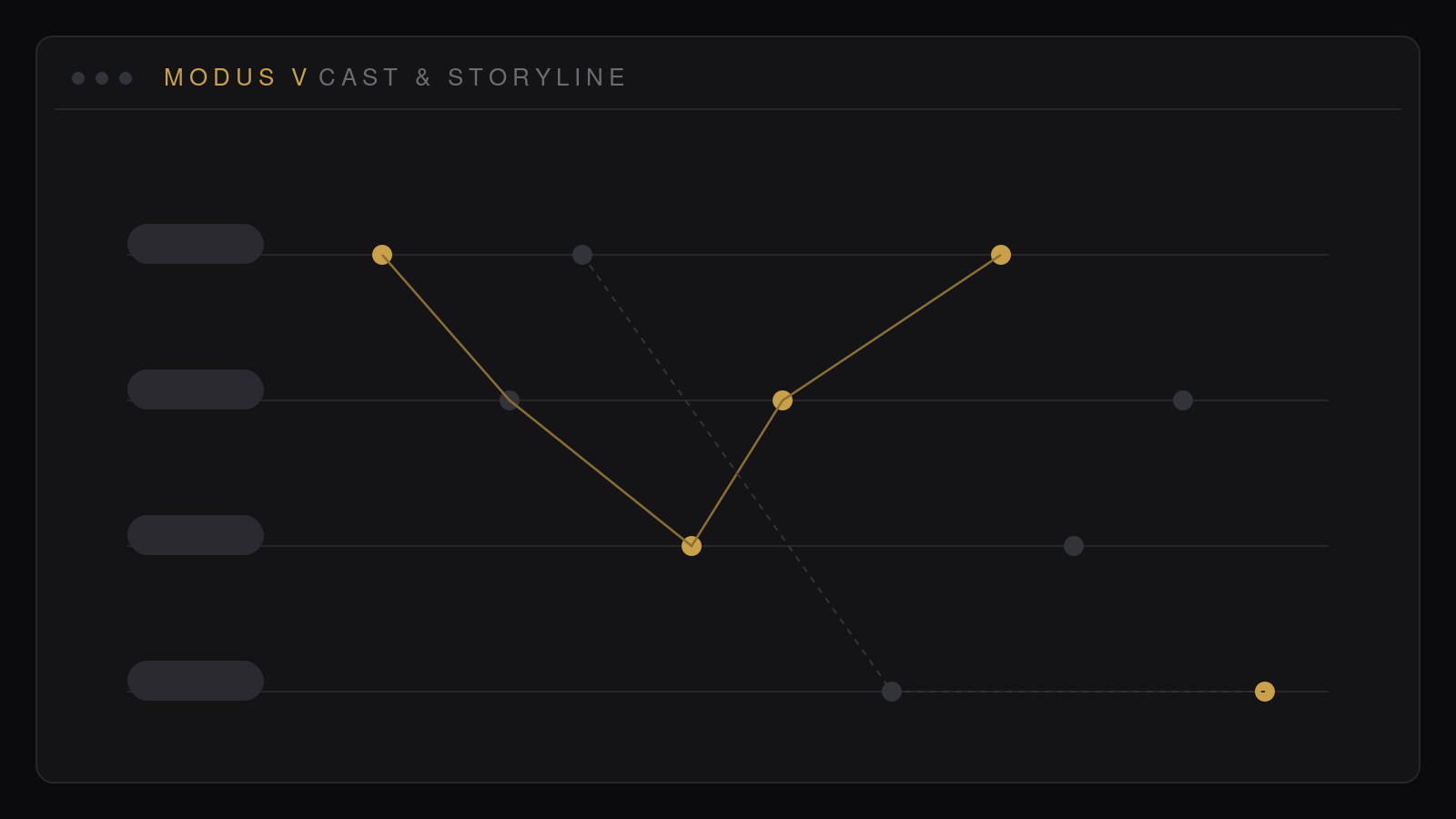 Modus V cast and storyline view — the people in the case and the narrative timeline that connects them